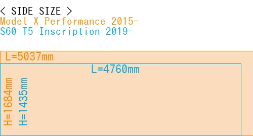 #Model X Performance 2015- + S60 T5 Inscription 2019-